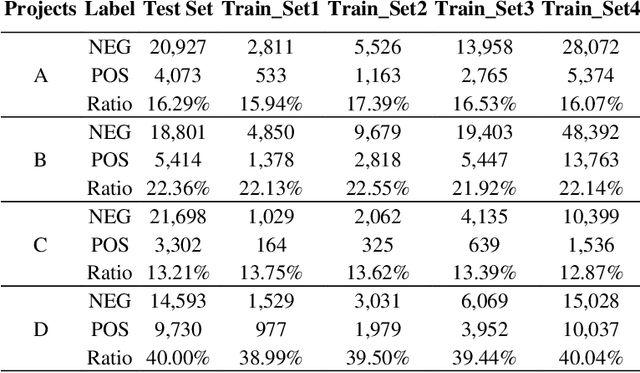 Figure 3 for Empirical Study of Deep Learning for Text Classification in Legal Document Review