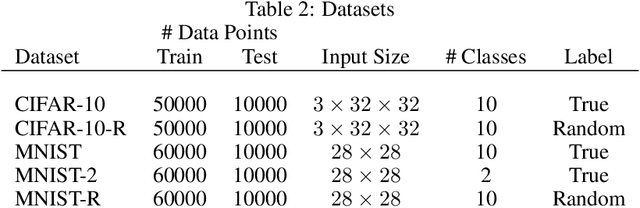 Figure 4 for Dissecting Hessian: Understanding Common Structure of Hessian in Neural Networks