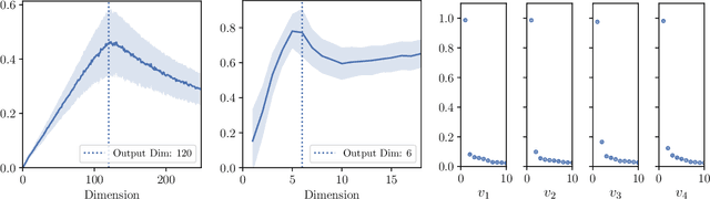 Figure 1 for Dissecting Hessian: Understanding Common Structure of Hessian in Neural Networks