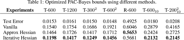 Figure 2 for Dissecting Hessian: Understanding Common Structure of Hessian in Neural Networks