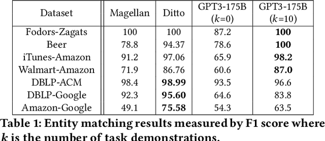 Figure 2 for Can Foundation Models Wrangle Your Data?