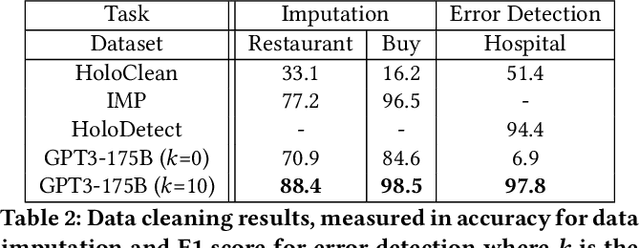 Figure 4 for Can Foundation Models Wrangle Your Data?
