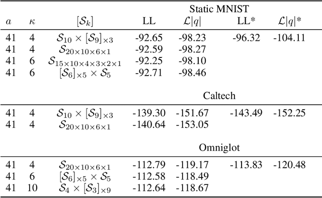 Figure 1 for Increasing Expressivity of a Hyperspherical VAE