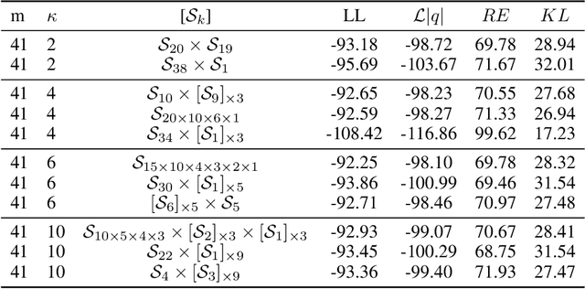 Figure 2 for Increasing Expressivity of a Hyperspherical VAE
