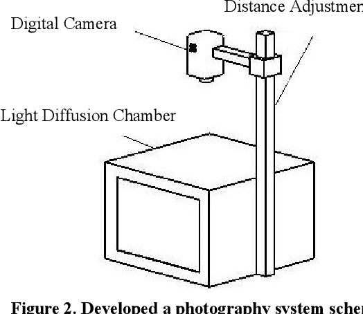 Figure 3 for Apricot variety classification using image processing and machine learning approaches