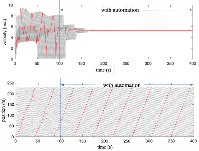 Figure 2 for Watch your back: Backdoor Attacks in Deep Reinforcement Learning-based Autonomous Vehicle Control Systems