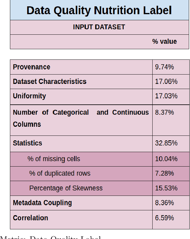Figure 4 for Statistical Learning to Operationalize a Domain Agnostic Data Quality Scoring