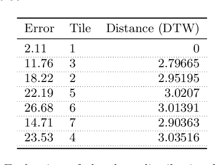 Figure 2 for DJEnsemble: On the Selection of a Disjoint Ensemble of Deep Learning Black-Box Spatio-temporal Models
