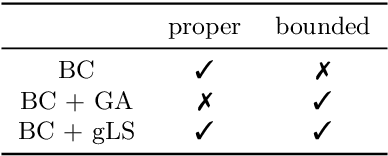 Figure 2 for Lower-bounded proper losses for weakly supervised classification