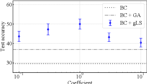 Figure 4 for Lower-bounded proper losses for weakly supervised classification