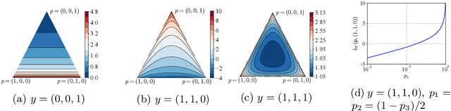 Figure 1 for Lower-bounded proper losses for weakly supervised classification