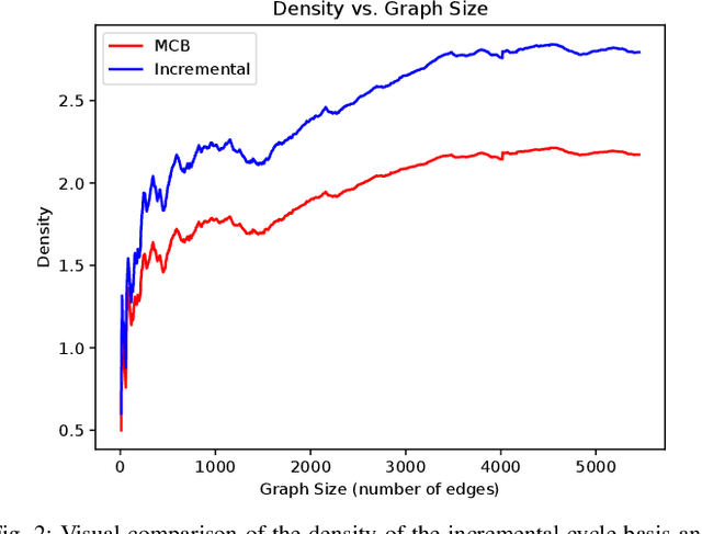 Figure 2 for Incremental cycle bases for cycle-based pose graph optimization