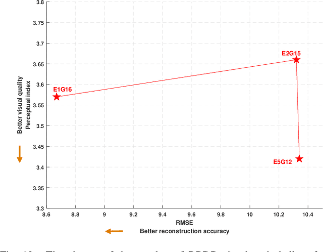 Figure 2 for Fine-grained Attention and Feature-sharing Generative Adversarial Networks for Single Image Super-Resolution