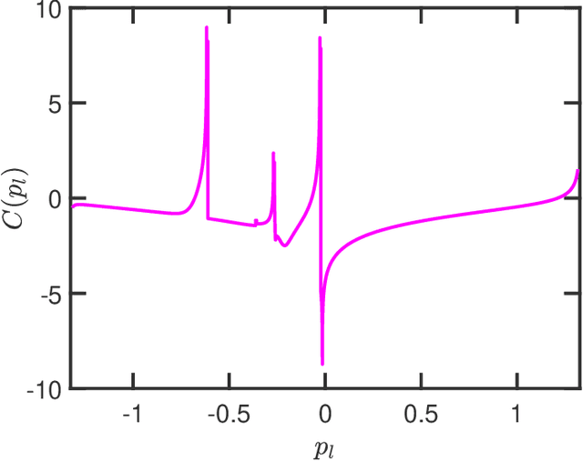 Figure 2 for Covariance Recovery for One-Bit Sampled Data With Time-Varying Sampling Thresholds-Part II: Non-Stationary Signals