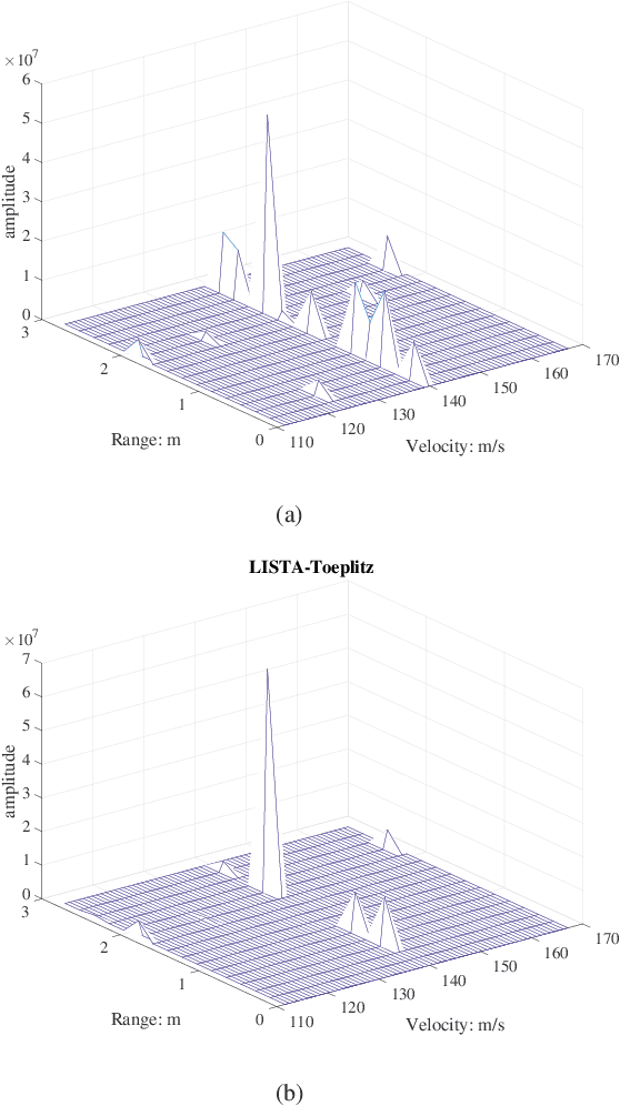 Figure 4 for Structured LISTA for Multidimensional Harmonic Retrieval