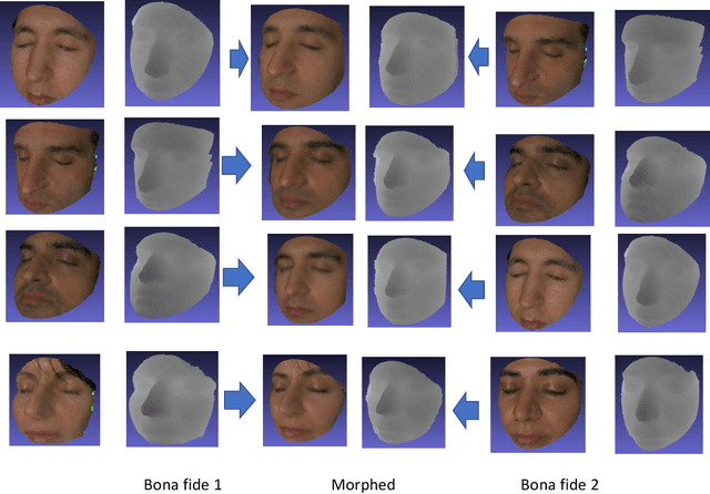 Figure 3 for 3D Face Morphing Attacks: Generation, Vulnerability and Detection