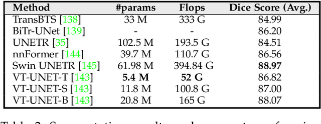 Figure 4 for Transformers in Medical Imaging: A Survey