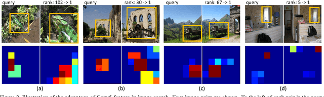 Figure 3 for Good Practice in CNN Feature Transfer