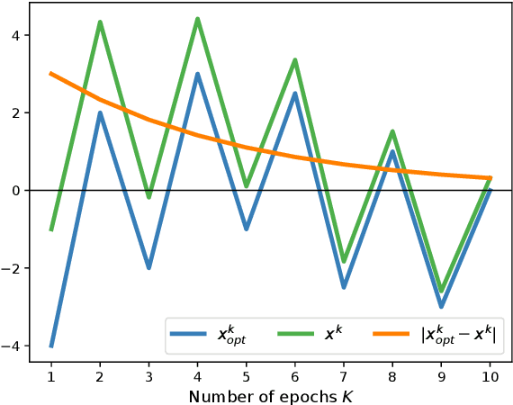 Figure 2 for Permutation-Based SGD: Is Random Optimal?