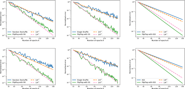 Figure 3 for Permutation-Based SGD: Is Random Optimal?