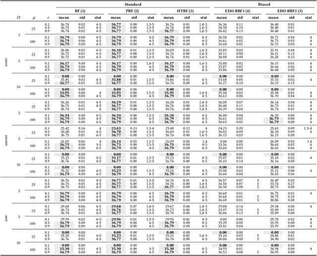 Figure 1 for Breeding Diverse Packings for the Knapsack Problem by Means of Diversity-Tailored Evolutionary Algorithms
