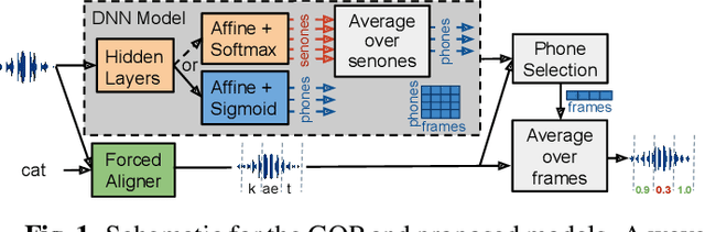 Figure 1 for A transfer learning based approach for pronunciation scoring