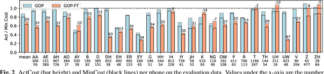 Figure 2 for A transfer learning based approach for pronunciation scoring
