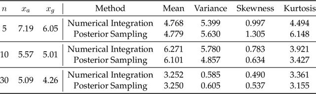 Figure 4 for Bayesian Inference for Gamma Models