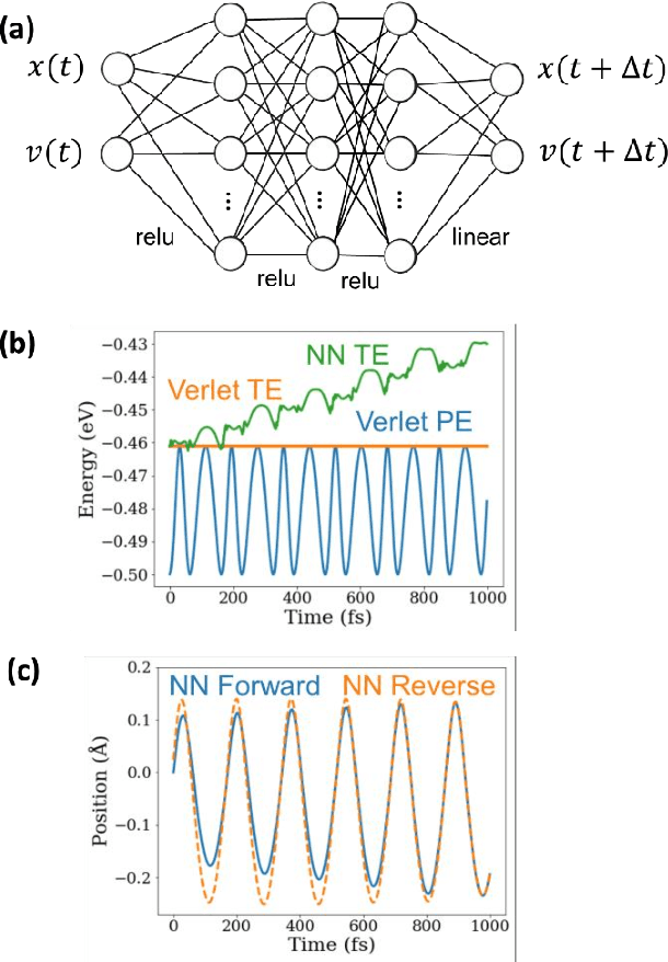 Figure 1 for Parsimonious neural networks learn classical mechanics and can teach it