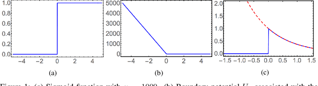 Figure 1 for Roll-back Hamiltonian Monte Carlo