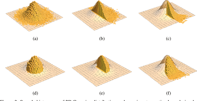 Figure 4 for Roll-back Hamiltonian Monte Carlo