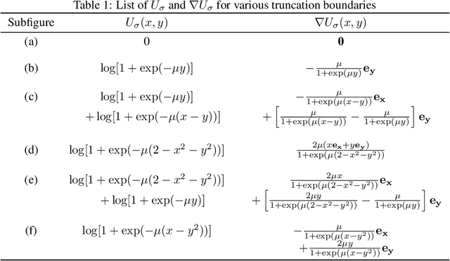 Figure 2 for Roll-back Hamiltonian Monte Carlo