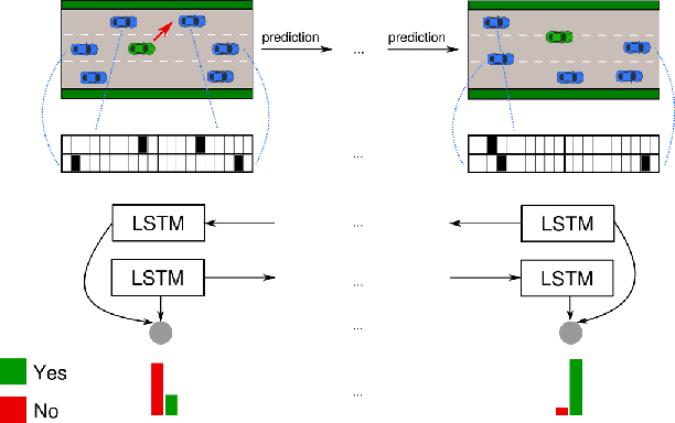 Figure 1 for Situation Assessment for Planning Lane Changes: Combining Recurrent Models and Prediction