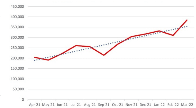 Figure 1 for Fraud Detection Using Optimized Machine Learning Tools Under Imbalance Classes