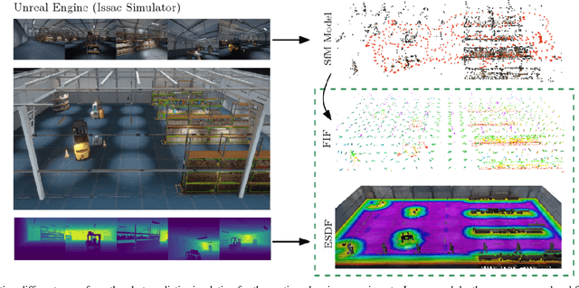 Figure 2 for Fisher Information Field: an Efficient and Differentiable Map for Perception-aware Planning