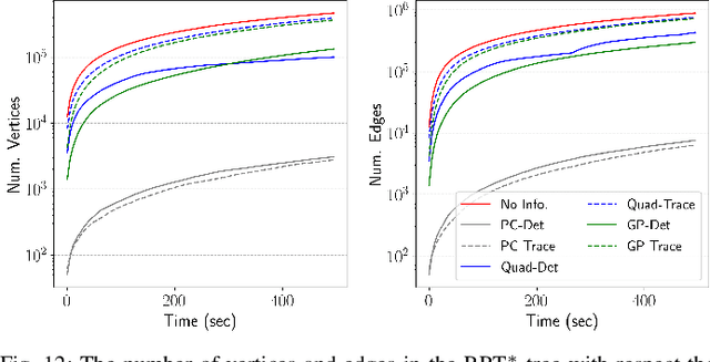 Figure 4 for Fisher Information Field: an Efficient and Differentiable Map for Perception-aware Planning
