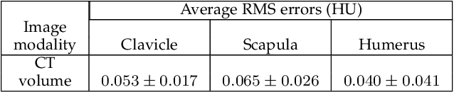 Figure 3 for Dynamic multi feature-class Gaussian process models