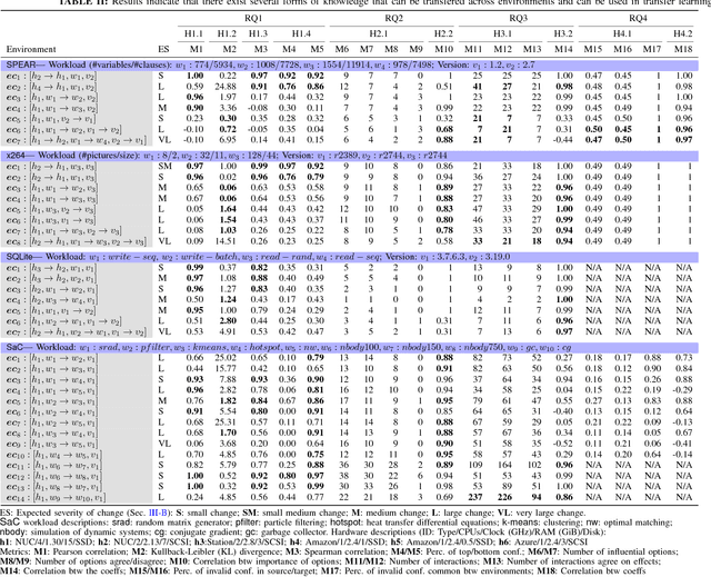Figure 4 for Transfer Learning for Performance Modeling of Configurable Systems: An Exploratory Analysis