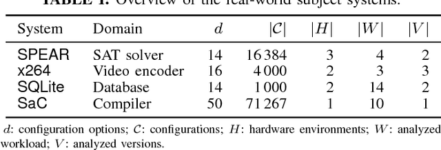Figure 3 for Transfer Learning for Performance Modeling of Configurable Systems: An Exploratory Analysis