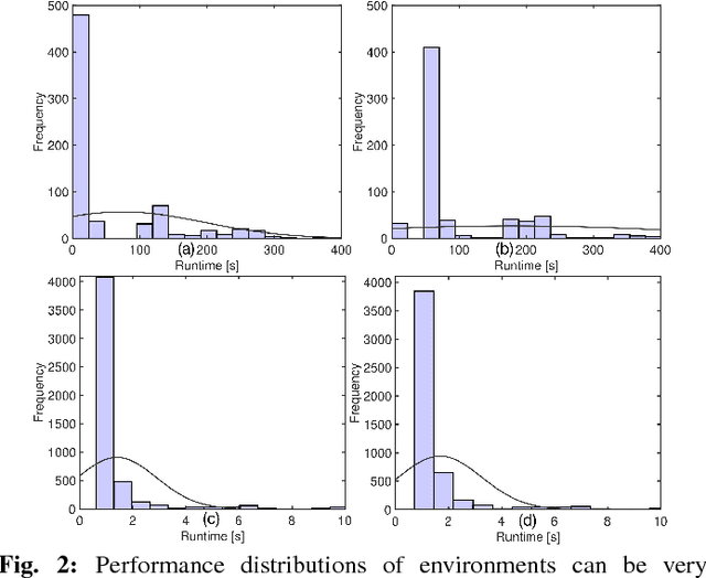 Figure 2 for Transfer Learning for Performance Modeling of Configurable Systems: An Exploratory Analysis