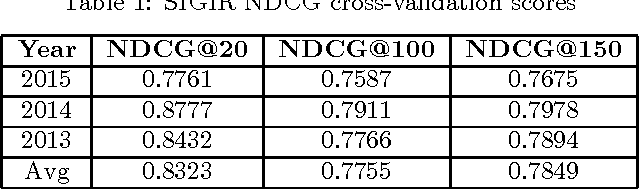 Figure 1 for Ranking academic institutions on potential paper acceptance in upcoming conferences