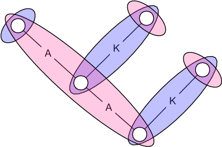Figure 2 for Epistemic Logic of Know-Who