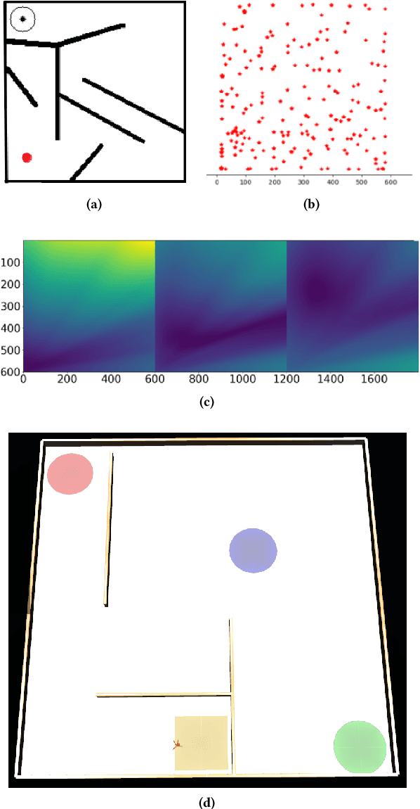 Figure 1 for BR-NS: an Archive-less Approach to Novelty Search