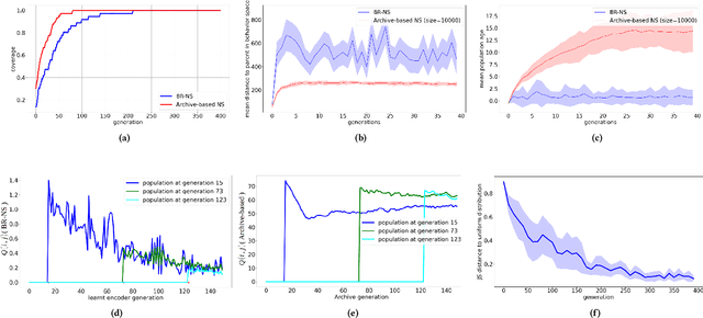 Figure 3 for BR-NS: an Archive-less Approach to Novelty Search
