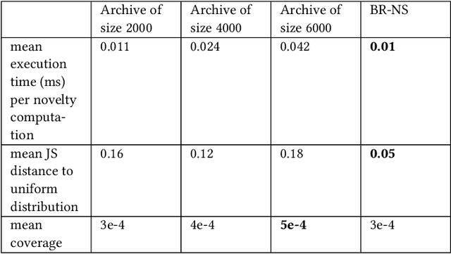 Figure 2 for BR-NS: an Archive-less Approach to Novelty Search