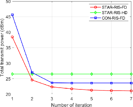 Figure 2 for Simultaneous Transmission and Reflection Reconfigurable Intelligent Surface Assisted Full-Duplex Communications