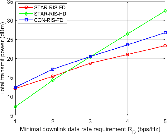 Figure 4 for Simultaneous Transmission and Reflection Reconfigurable Intelligent Surface Assisted Full-Duplex Communications