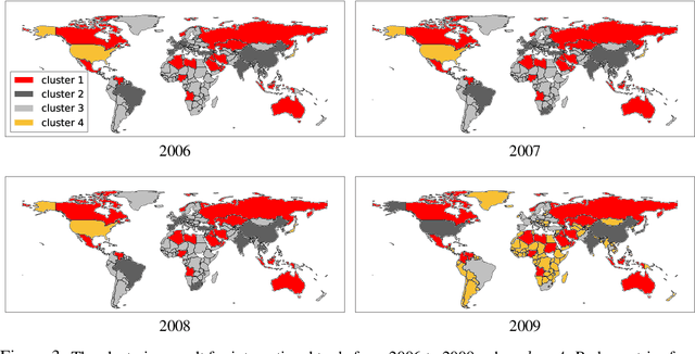 Figure 3 for Higher-Order Spectral Clustering of Directed Graphs