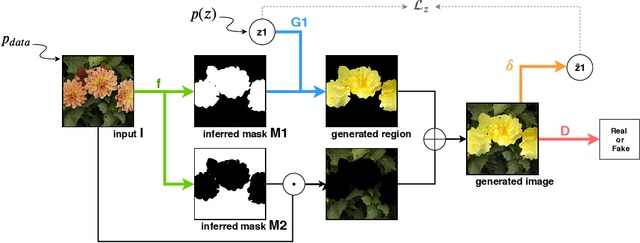 Figure 1 for Unsupervised Object Segmentation by Redrawing