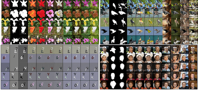 Figure 3 for Unsupervised Object Segmentation by Redrawing